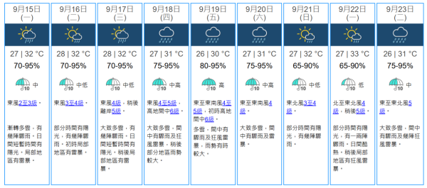 秋分關節痛背痛易復發 中醫教煲2湯水助強骨祛濕+4類食物助養生