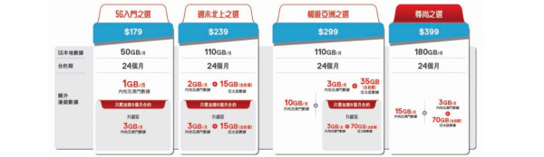 iPhone 17系列預訂優惠 SmarTone推機價直減$2500吸客