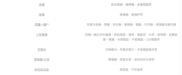 回收2025｜賽馬會環保回收車9月出沒時間表！收舊衫/舊袋/舊家電+回收廢紙廢膠廢金屬等！