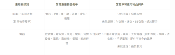 回收2025｜賽馬會環保回收車9月出沒時間表！收舊衫/舊袋/舊家電+回收廢紙廢膠廢金屬等！