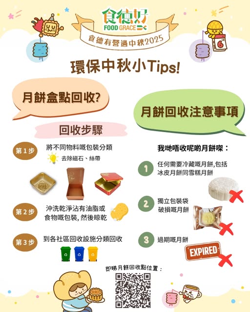 月餅回收2025｜全港7大月餅回收機構及收集點  食德好 ／惜食堂／救世軍／樂餉社