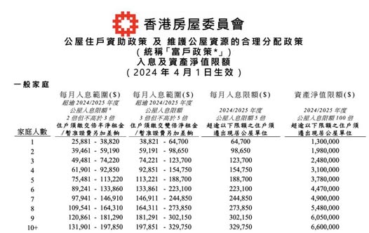 圖片來源：房屋署