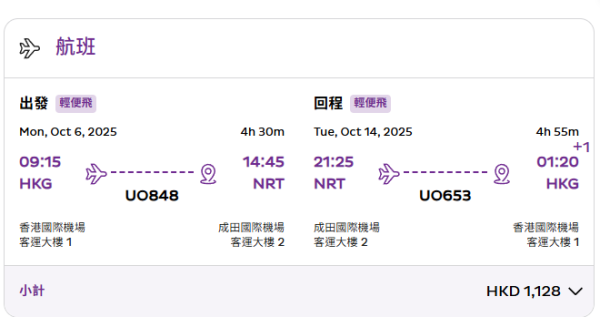 HK Express日本機票優惠！$168起飛東京/大阪 來回包20公斤寄艙行李低至$636