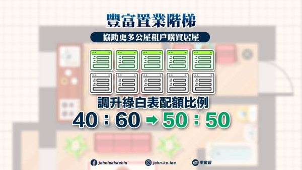 施政報告2025｜17大樓市房屋政策一覽！長者樓換樓計劃／調升綠白表配額比例／下調新居屋轉售年期
