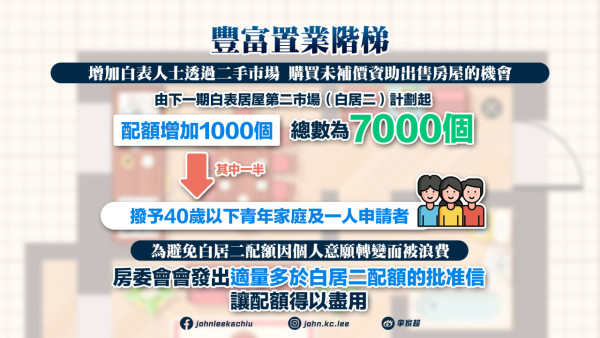 施政報告2025｜17大樓市房屋政策一覽！長者樓換樓計劃／調升綠白表配額比例／下調新居屋轉售年期