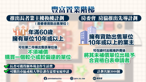 施政報告2025｜17大樓市房屋政策一覽！長者樓換樓計劃／調升綠白表配額比例／下調新居屋轉售年期