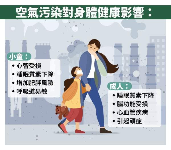【魚油有乜好處？】空氣污染可致大腦萎縮！吃魚有助護腦 / 紓敏 / 抗氧化 | (附醫學級魚油推薦)