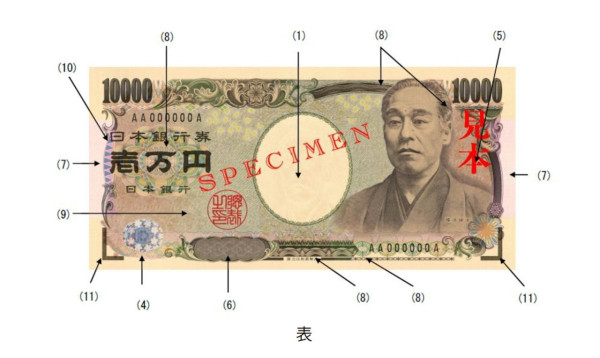 網上瘋傳「手心驗鈔法」可辨日圓真偽？官方防偽特徵一秒識破假鈔 
