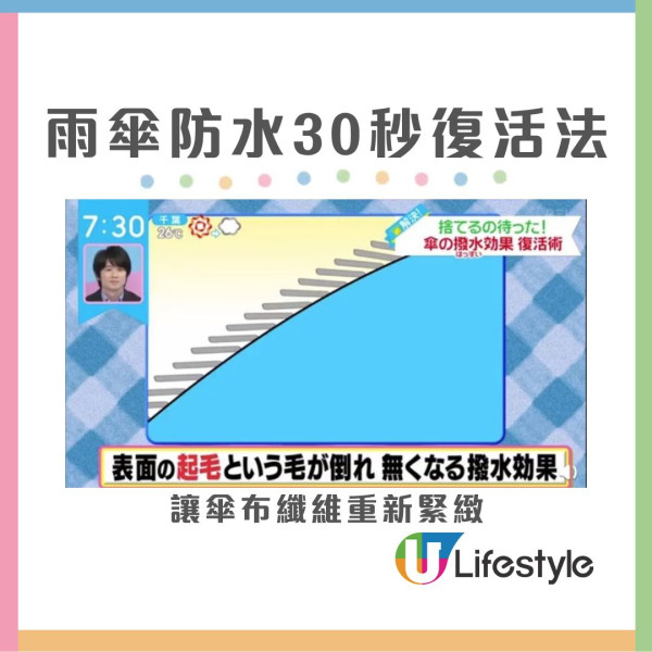 遮柄黐立立？網民實測$12蚊店神器清潔如全新一樣 專家教1秘技輕鬆KO！