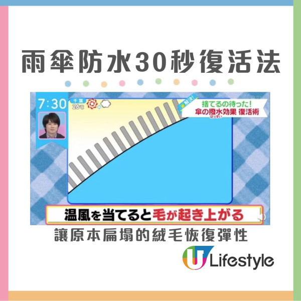 遮柄黐立立？網民實測$12蚊店神器清潔如全新一樣 專家教1秘技輕鬆KO！