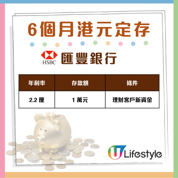 減息都唔驚 6個月港元定存衝破2.8厘 即睇28間銀行搶存攻略