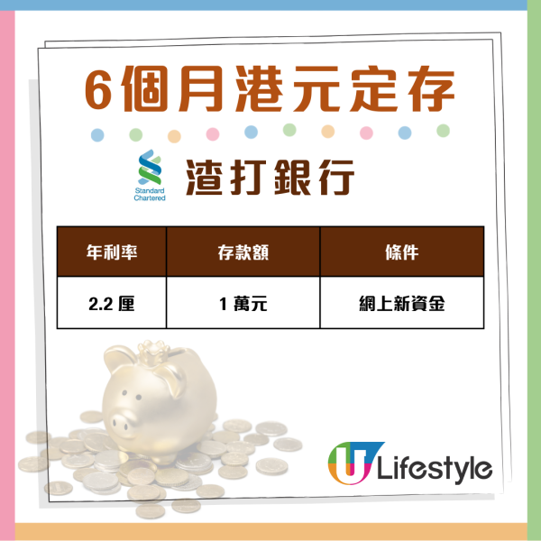 減息都唔驚 6個月港元定存衝破2.8厘 即睇28間銀行搶存攻略