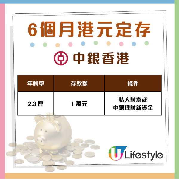 減息都唔驚 6個月港元定存衝破2.8厘 即睇28間銀行搶存攻略
