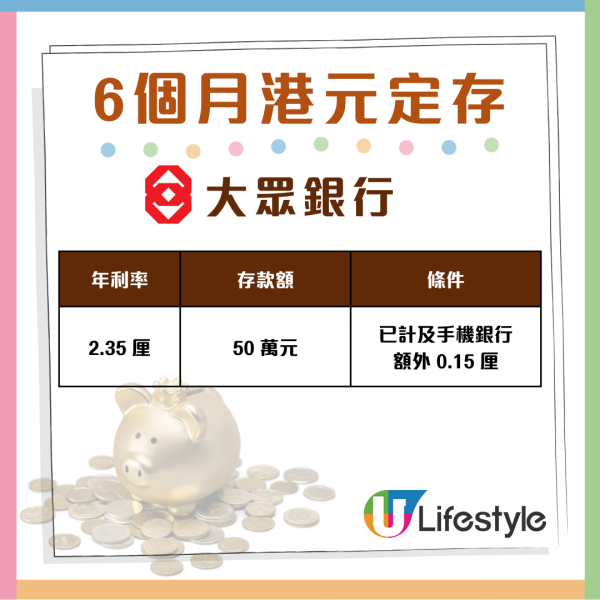 減息都唔驚 6個月港元定存衝破2.8厘 即睇28間銀行搶存攻略
