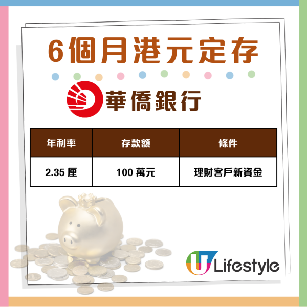 減息都唔驚 6個月港元定存衝破2.8厘 即睇28間銀行搶存攻略