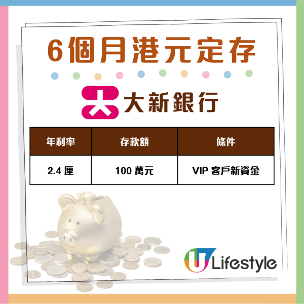 減息都唔驚 6個月港元定存衝破2.8厘 即睇28間銀行搶存攻略