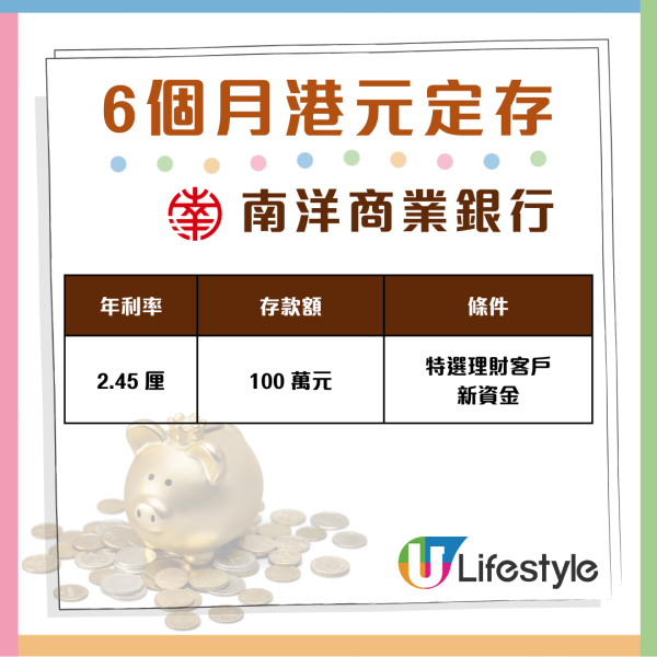 減息都唔驚 6個月港元定存衝破2.8厘 即睇28間銀行搶存攻略