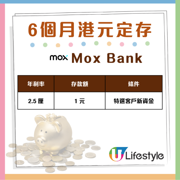 減息都唔驚 6個月港元定存衝破2.8厘 即睇28間銀行搶存攻略