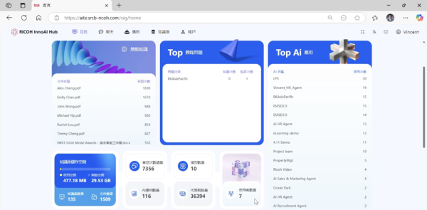 Ricoh InnoAI平台化繁為簡 引領企業AI轉型之路