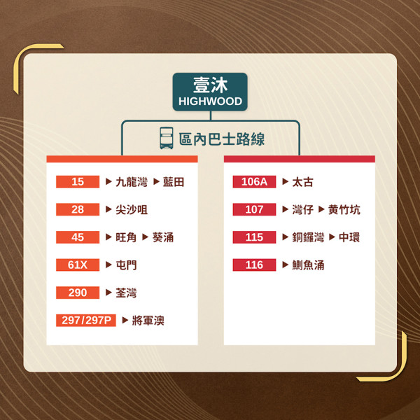 都市菁英最Like「東維港灣區」|書院文藝氣息+巨便利生活圈！附進駐優質生活區指南