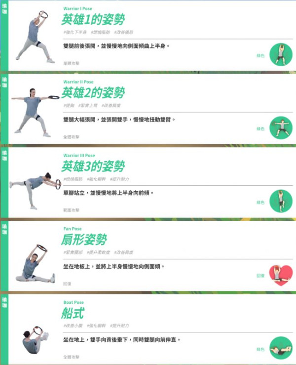 樂極生悲 任天堂「健身環」變「奪命環」25歲女子玩到中風入院 【附5種食物助於遠離心血管病】