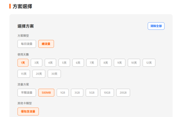日本 eSIM 電話卡推介 iPhone 17/Air 適用 6 大精選 $2.25 起