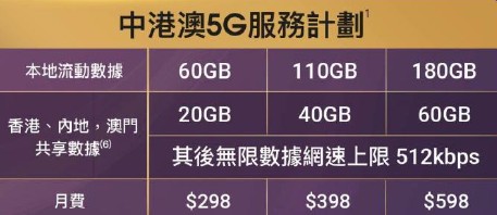 csl 推 iPhone 17 系列出機優惠 機價折扣+禮品總值高達 $5,600