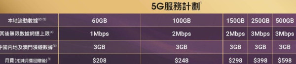 csl 推 iPhone 17 系列出機優惠 機價折扣+禮品總值高達 $5,600