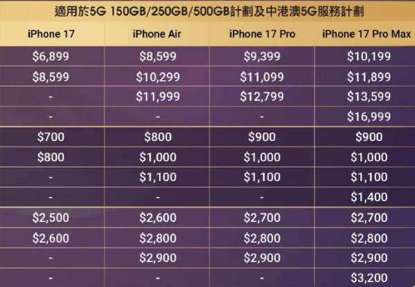 csl 推 iPhone 17 系列出機優惠 機價折扣+禮品總值高達 $5,600