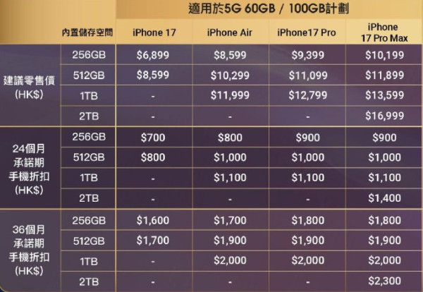 csl 推 iPhone 17 系列出機優惠 機價折扣+禮品總值高達 $5,600