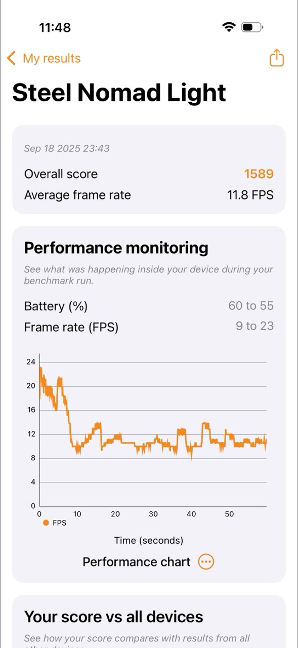 實試｜iPhone Air上手玩「Pro級」效能+超薄設計 行政人員OL最啱