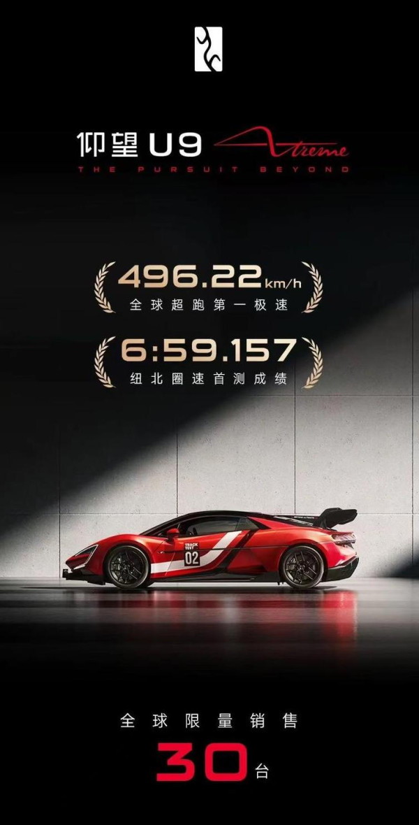 國產電動車打破最快車速紀錄 布加迪威龍只排第8？ 【即睇全球極速超跑Top10】