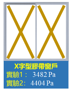 颱風樺加沙｜網民直擊全港「搶膠紙潮」！二手平台驚現炒價 膠紙一卷賣3位數惹爭議