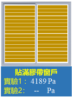 打風去旅行驚屋企爆玻璃貼定膠紙？台灣專家揭貼完有反效果！ 
