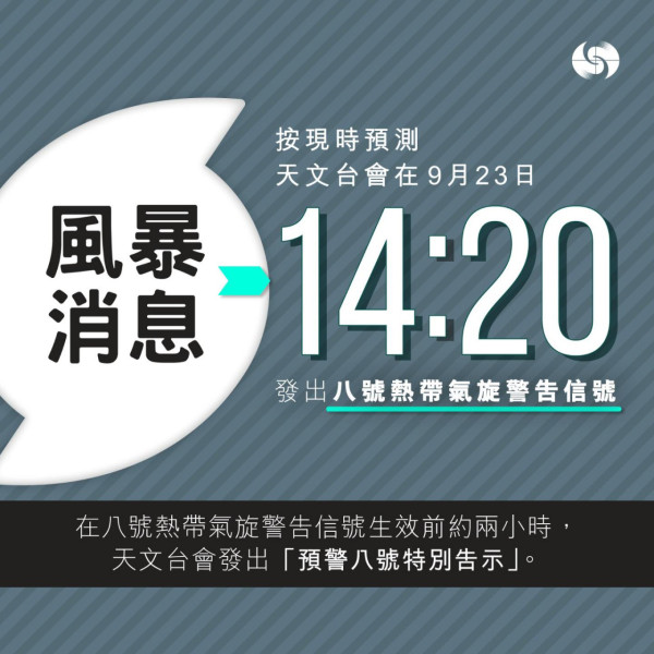 颱風樺加沙｜天文台超前部署掛8號波神秘「3個字」暗藏玄機獲網民讚好？