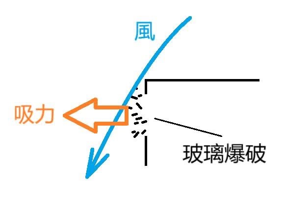 全港25個高風險水浸位名單！解讀「水浸黑點」最嚴重係邊個區？ 附5大防暴雨貼士