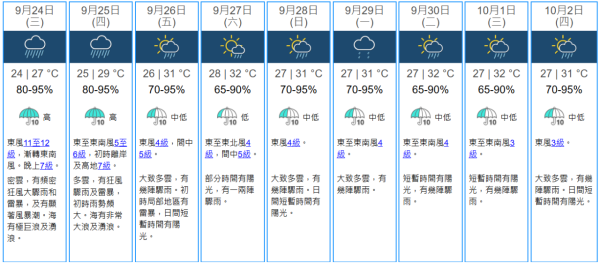 颱風樺加沙｜打風即頭痛/肚痛/關節痛？中醫教對抗「氣象病」 食呢幾款食物有效舒緩