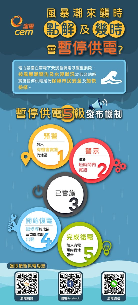 颱風樺加沙吹襲，澳門內港水位高度錄得逾1.3米。