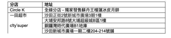 榴槤月餅｜買2盒送1盒 全新「榴芒一刻」蘇丹王榴蓮冰皮月餅登陸便利店  45%醇厚榴槤果肉 