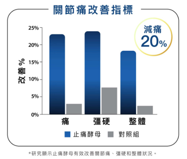 你的手腕痛屬於哪一種？ 手腕痛全面攻略：找出4大元兇、徹底擺脫疼痛困擾