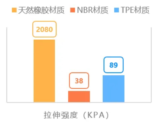 瑜伽墊評測｜瑜伽墊材質點揀好？19.9元 vs 600元！Lululemon/迪卡儂/Adidas 誰是CP值之王？