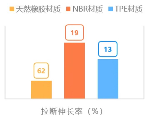 瑜伽墊評測｜瑜伽墊材質點揀好？19.9元 vs 600元！Lululemon/迪卡儂/Adidas 誰是CP值之王？