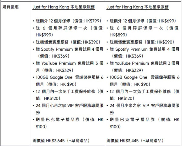 小米 15T Pro 開箱實測  Leica 5倍遠攝+5,500mAh 大電性價比高