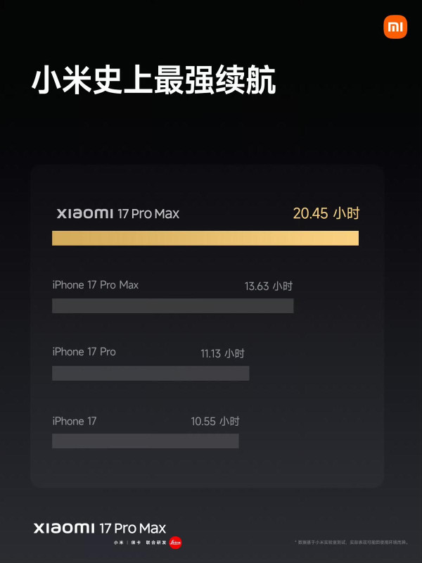 小米機王 Xiaomi 17 懶人包 一文睇曬功能優勢及價錢 Pro Max最貴僅 $7,XXX? 【附背屏獨特4大玩法】