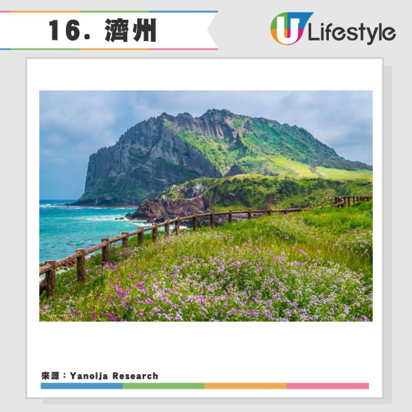 2025全球旅遊城市吸引力排名20強香港上榜-日本城市一枝獨秀港人熱遊 