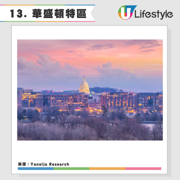 2025全球旅遊城市吸引力排名20強香港上榜-日本城市一枝獨秀港人熱遊 