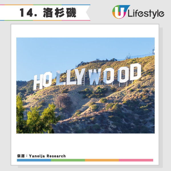 2025全球旅遊城市吸引力排名20強香港上榜-日本城市一枝獨秀港人熱遊 