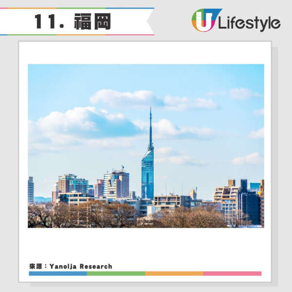 2025全球旅遊城市吸引力排名20強香港上榜-日本城市一枝獨秀港人熱遊 