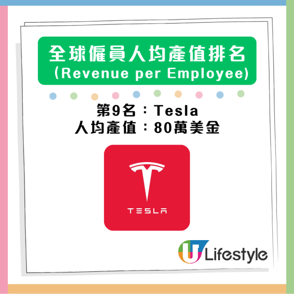 邊間公司員工最「值錢」？人均產值排行榜揭曉 Tesla、Amazon意外包尾