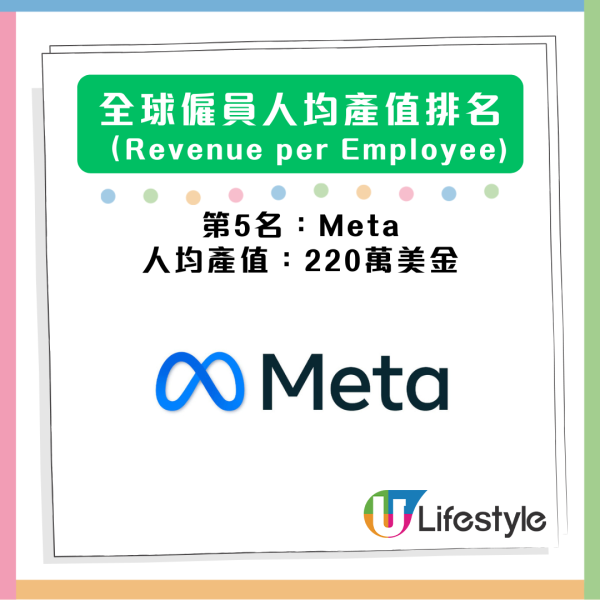 邊間公司員工最「值錢」？人均產值排行榜揭曉 Tesla、Amazon意外包尾